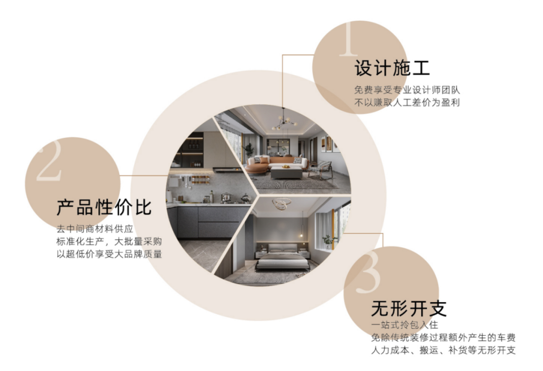 歐蒂尼整裝：一站式定制深入交流，讓家更懂你引領作用！